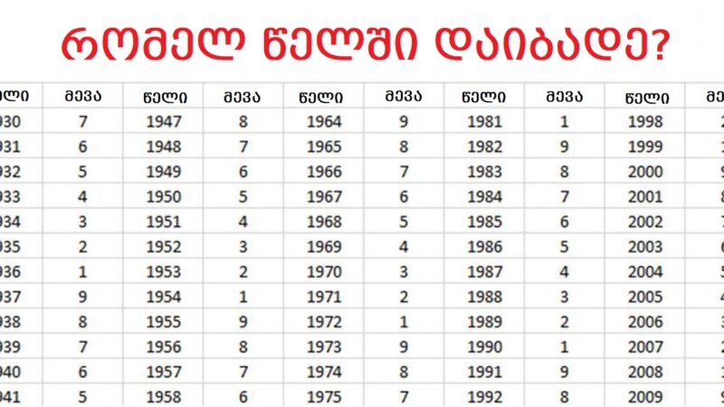 Karma will tell a lot about your destiny based on your birth year