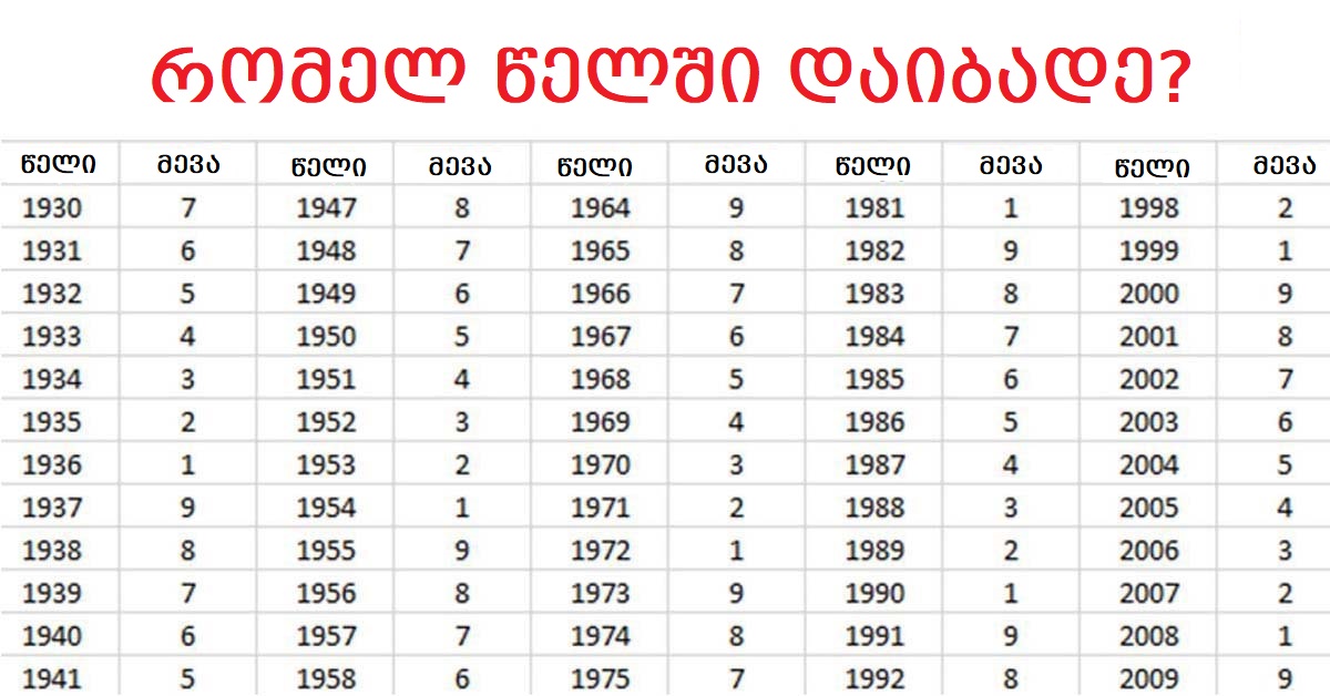 Karma will tell a lot about your destiny based on your birth year